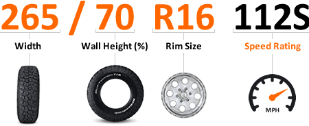 Metric_Tyre-Size