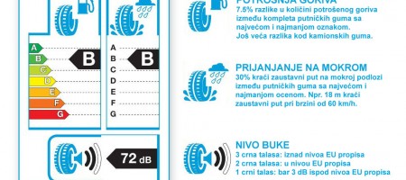 EU označavanje guma